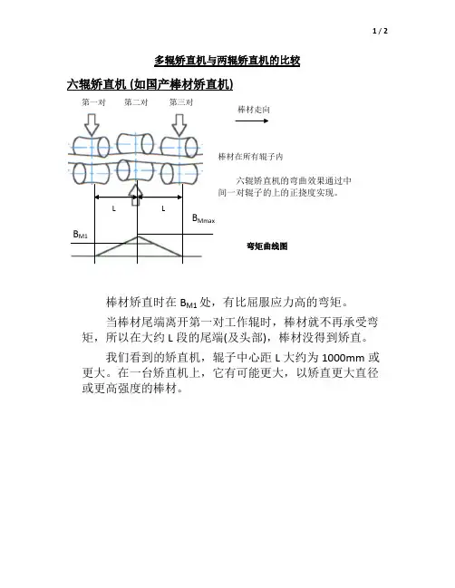 多辊矫直机与两辊矫直机的比较