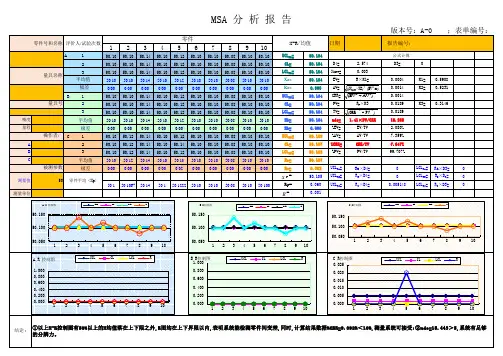 MSA测量系统分析报告