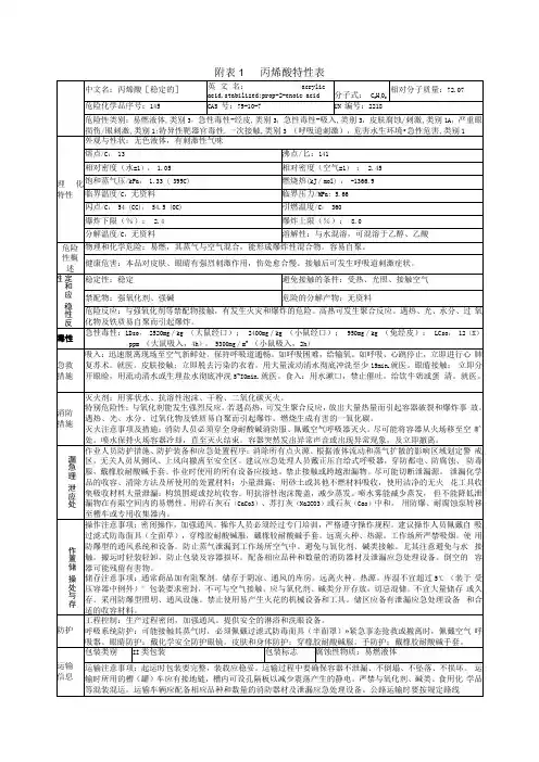 丙烯酸特性表