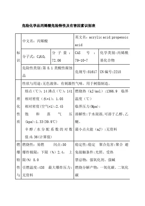 危险化学品丙烯酸危险特性及有害因素识别表