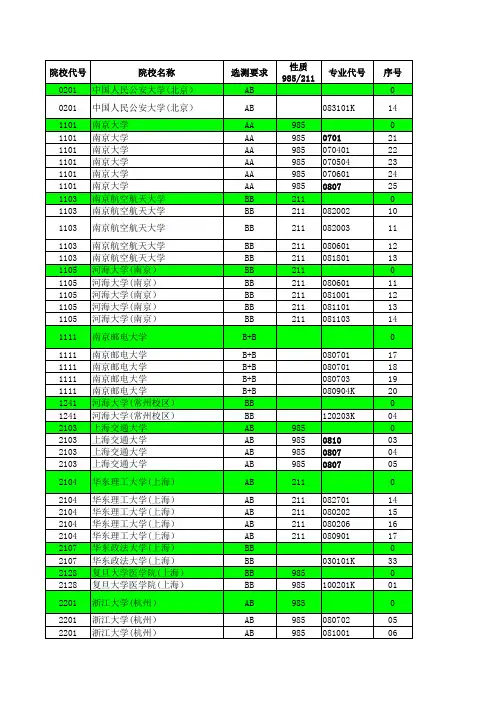 2014—2015江苏高考招生计划与录取分数(理科提前—国防生汇总)(专业)