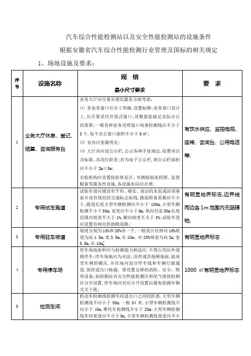 机动车检测站的设施条件