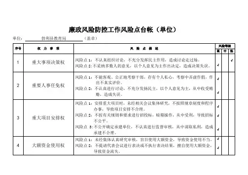 单位廉政风险防控工作风险点台帐