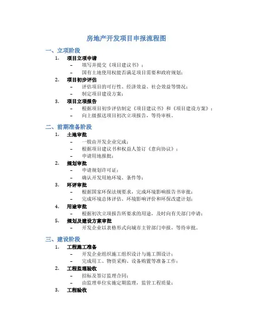 房地产开发项目申报流程图