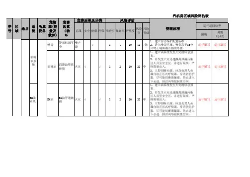 区域风险评估(汽机)