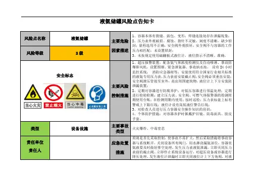 液氨储罐风险点告知卡