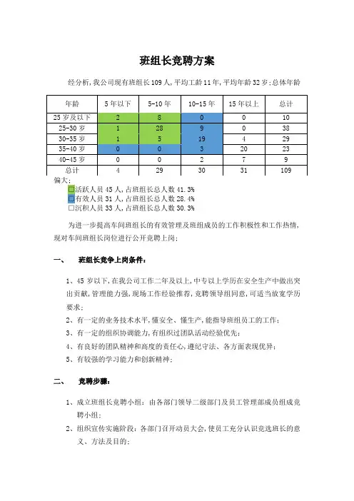 班组长竞聘方案