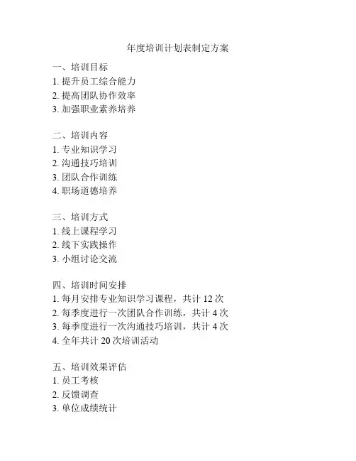年度培训计划表制定方案