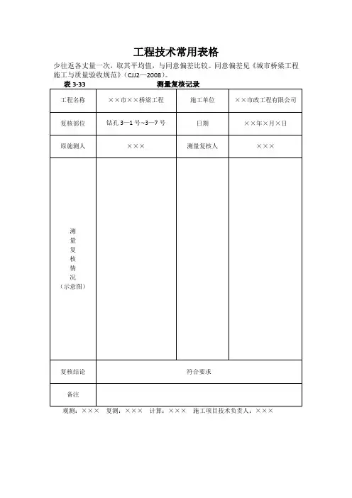 工程技术常用表格