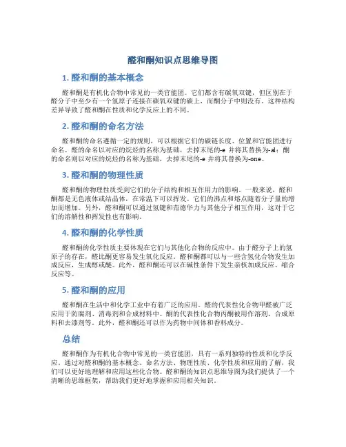 醛和酮知识点思维导图