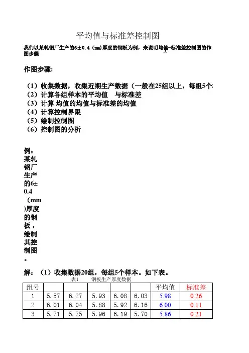 均值-标准差控制图