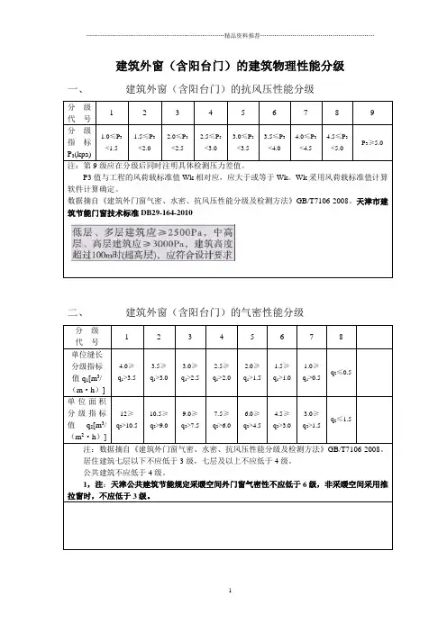 建筑外门窗的建筑物理性能分级
