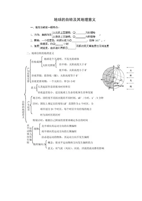学案2：2.3 地球的自转及其地理意义