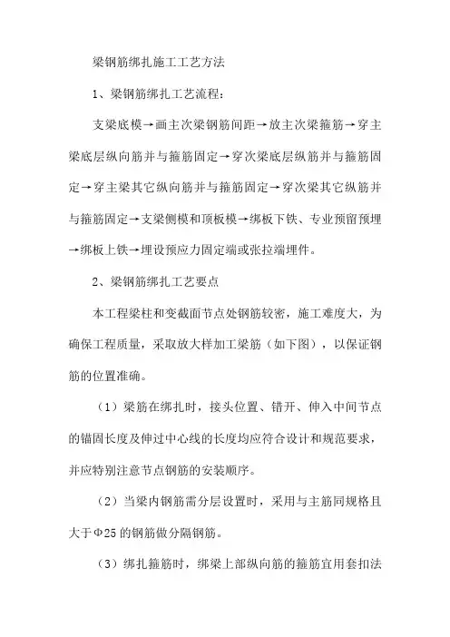 梁钢筋绑扎施工工艺方法