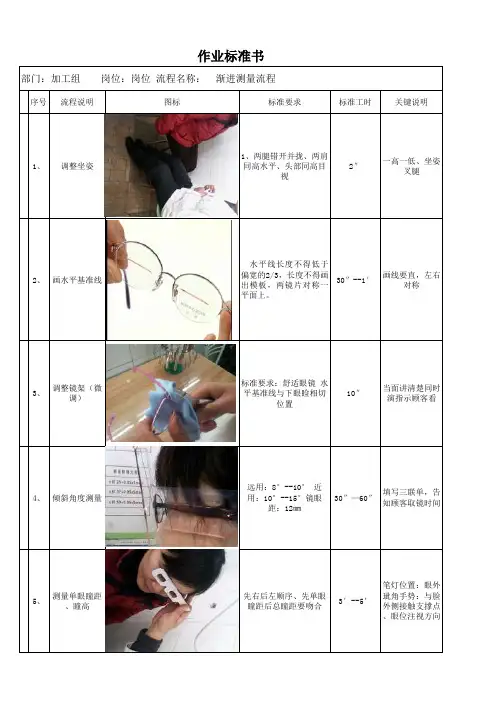 作业标准书(样表)3张