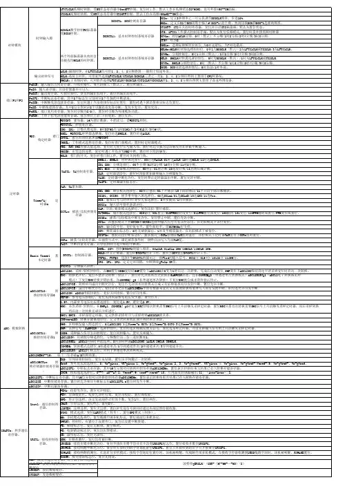 msp430系列_单片机寄存器分类及功能1