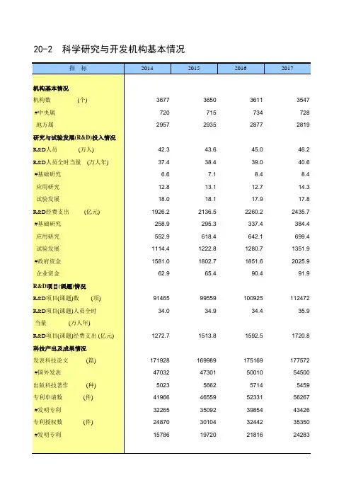 中国统计年鉴2019全国各省市区社会经济发展指标：科学研究与开发机构基本情况