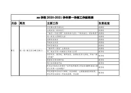 xx学校2020-2021学年第一学期工作配档表