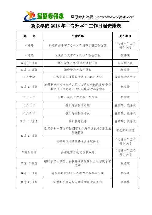 2016年新余学院“专升本”工作日程安排表
