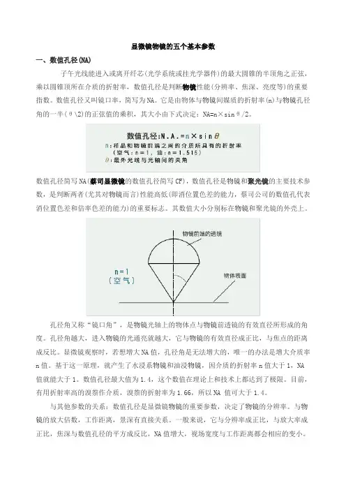 显微镜物镜的五个基本参数