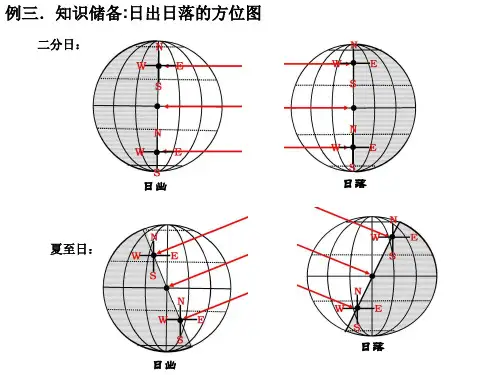 日出日落方位及影子长短20页PPT