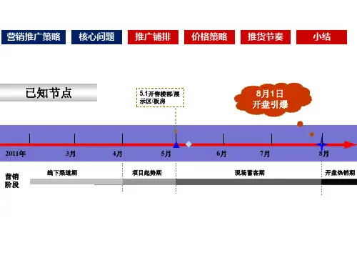 保利郑州市省纺机项目产品定位报告