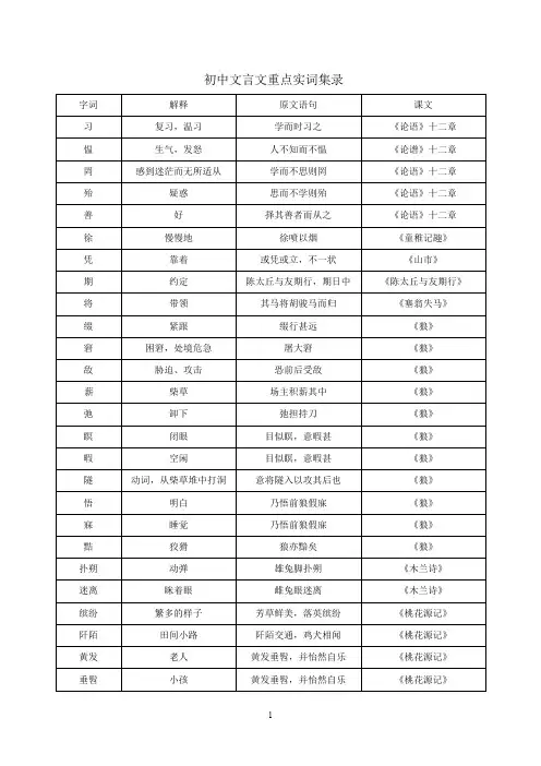 初中文言文重点实词集录(可编辑修改word版)