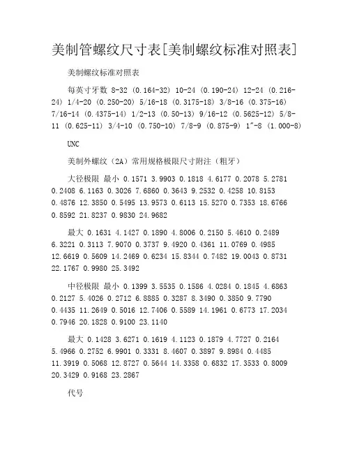 美制管螺纹尺寸表[美制螺纹标准对照表]