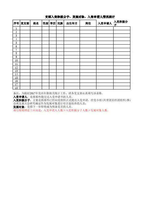 支部入党积极分子、发展对象、入党申请人情况统计(空表)