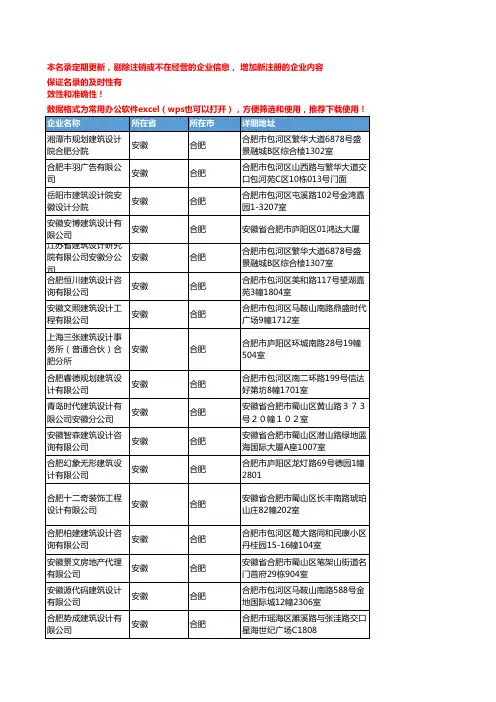 2020新版安徽合肥建筑设计企业公司名录名单黄页联系方式大全216家