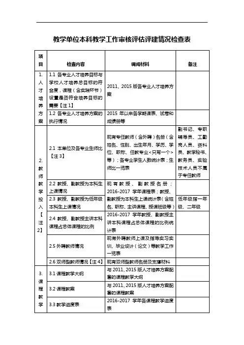 教学单位本科教学工作审核评估评建情况检查表