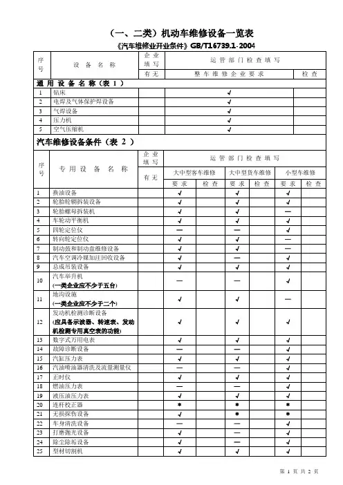 《汽车维修业开业条件》GBT16739