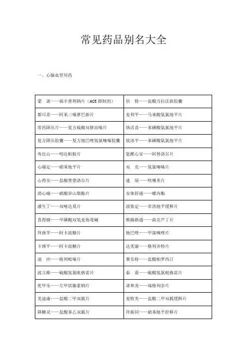 药店之常见药品别名大全