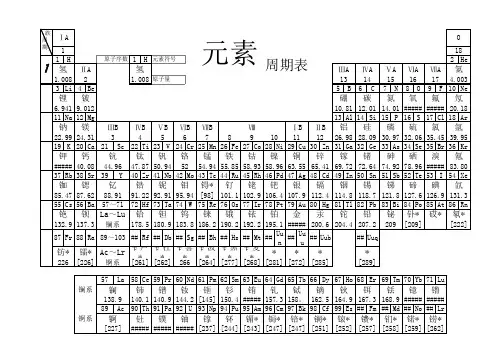 元素周期表(直接A4打印)黑白