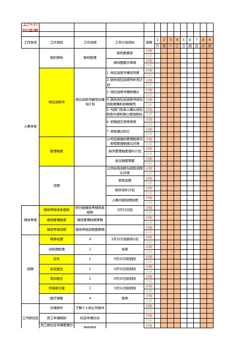 人力资源工作计划进度表(很实用)