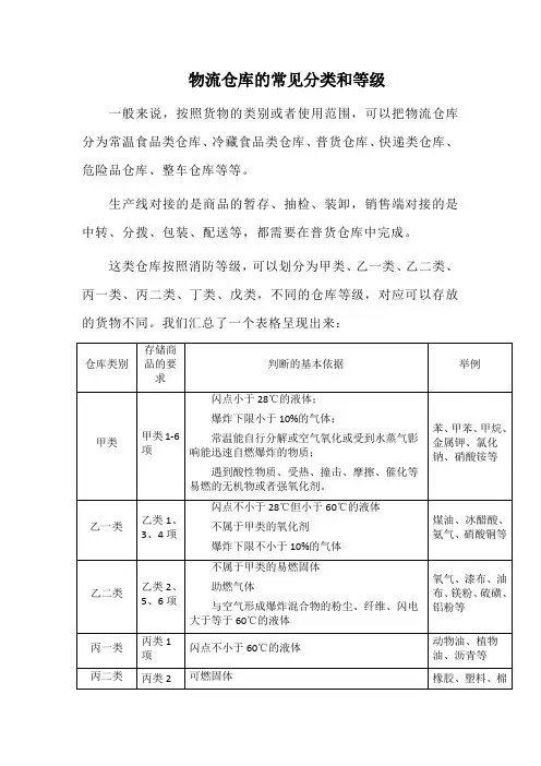物流仓库的常见分类和等级