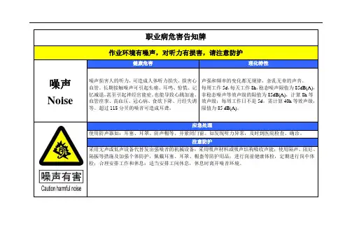 (最新最全版)职业危害告知卡