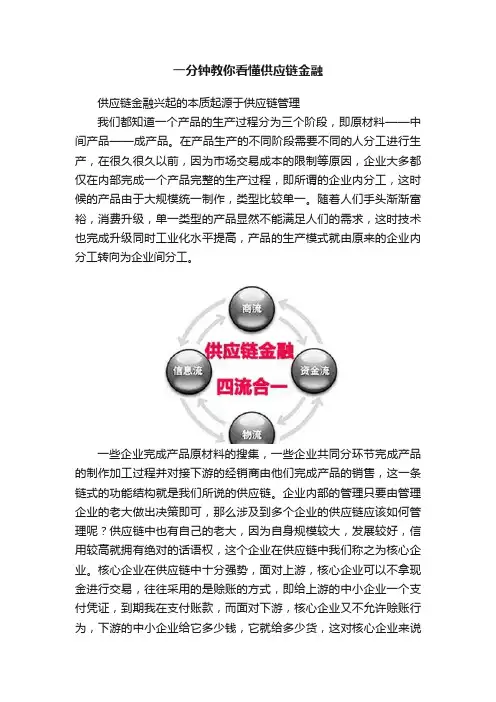 一分钟教你看懂供应链金融