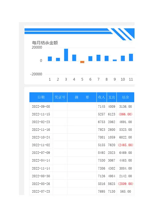 银行现金记录流量表Excel模板