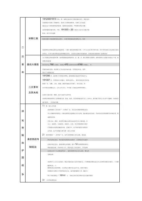 民初政局名词解释