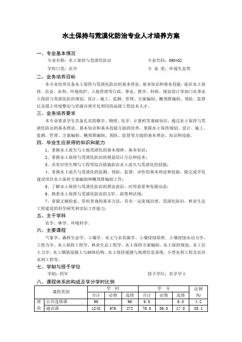 水土保持与荒漠化防治专业人才培养方案