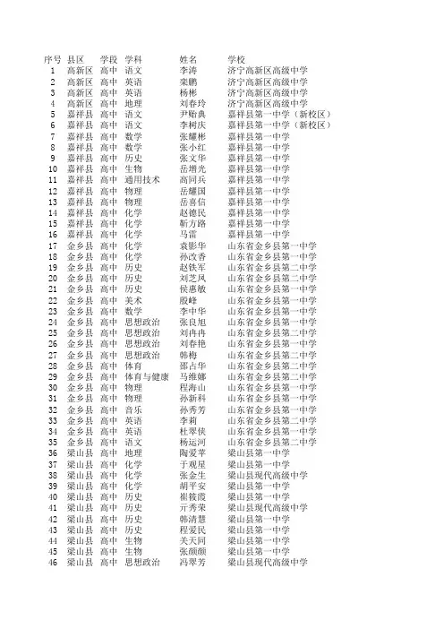 拟推荐参评省级优课人员公示名单--20150529