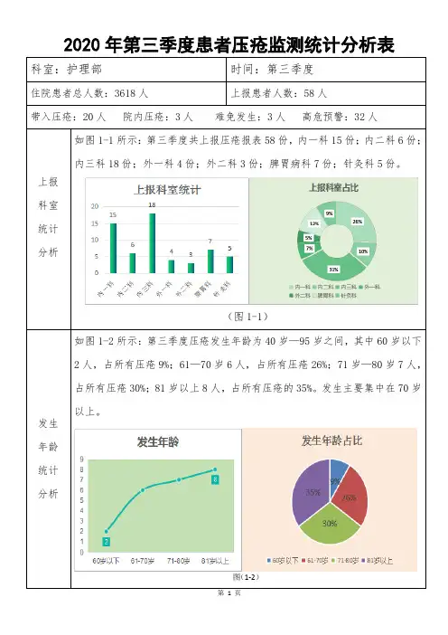 2020第三季度压疮分析