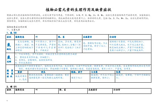 植物大中微量元素大汇总