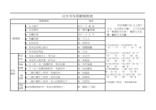汉字笔画名称和笔顺规则及字体结构大全.docx
