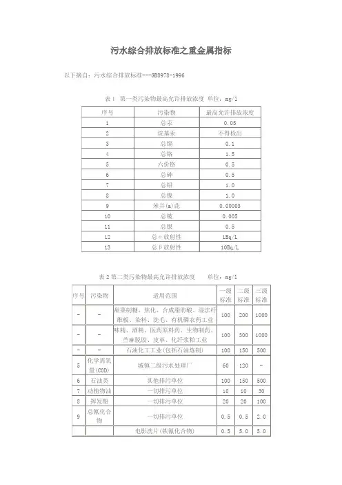 污染物排放标准