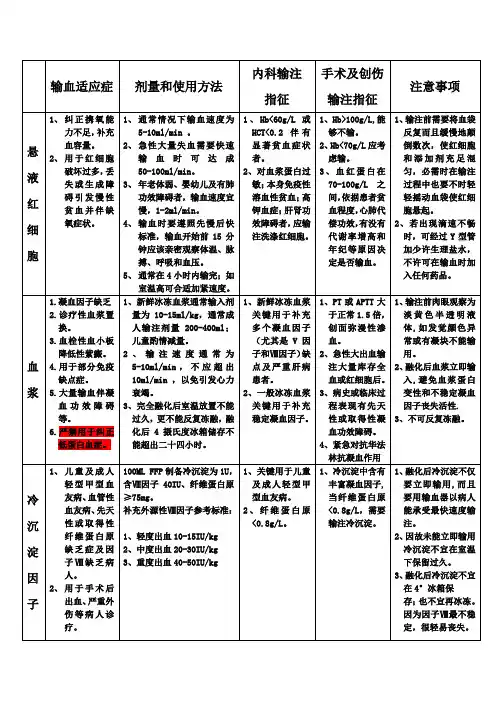 常用血液制品的输血适应症及注意事项