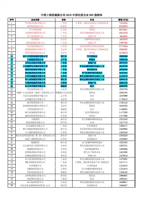 中国工商联最新公布2019中国民营企业500强榜单