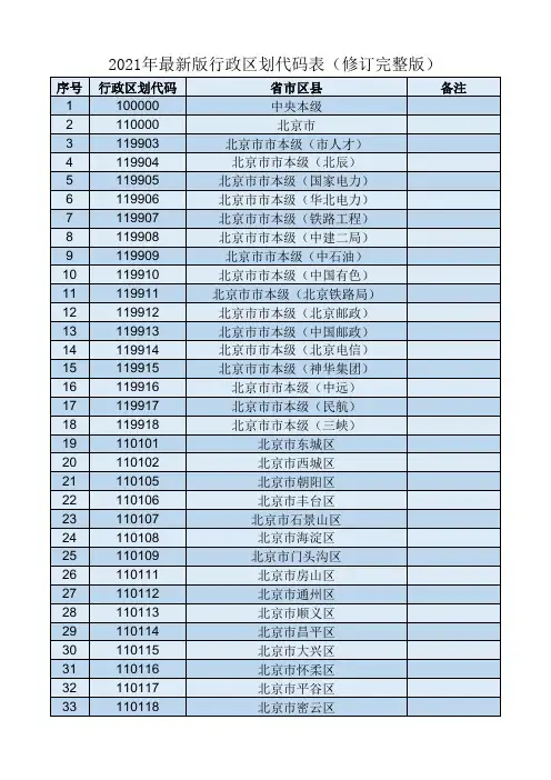 2021年最新修订版行政区划代码表(修订完整版)