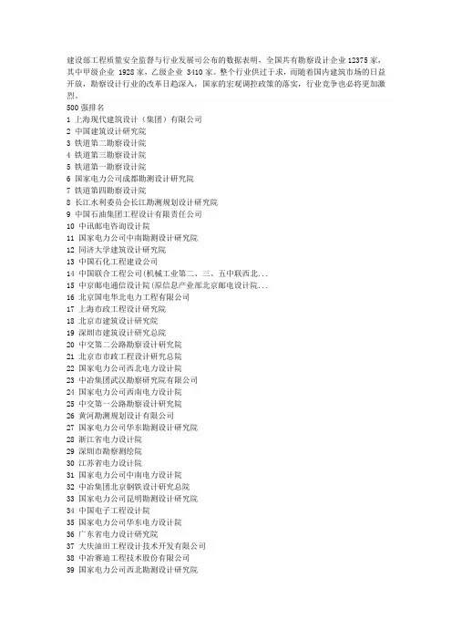 设计院排名